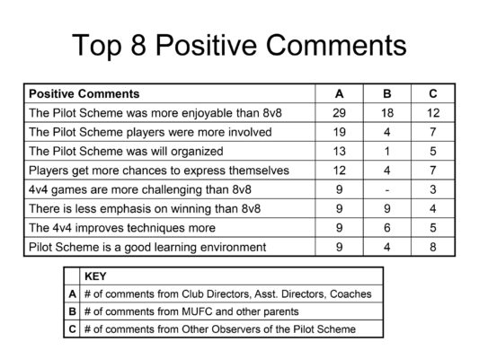 small sided games quantitative analysis