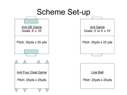 Small sided games example.