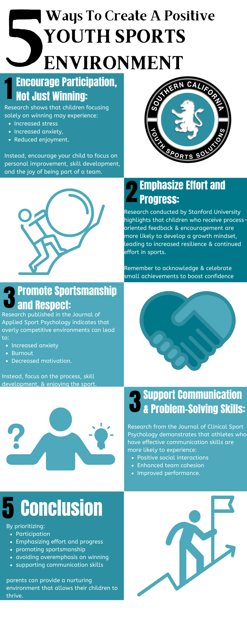 Create A Positive Environment in Youth Sports: A Parents Guide