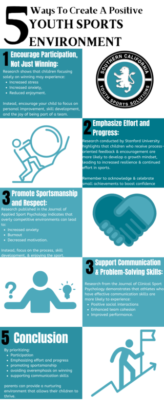 Create A Positive Environment in Youth Sports: A Parents Guide