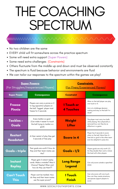 Kids Professional Soccer: The Coaching Spectrum