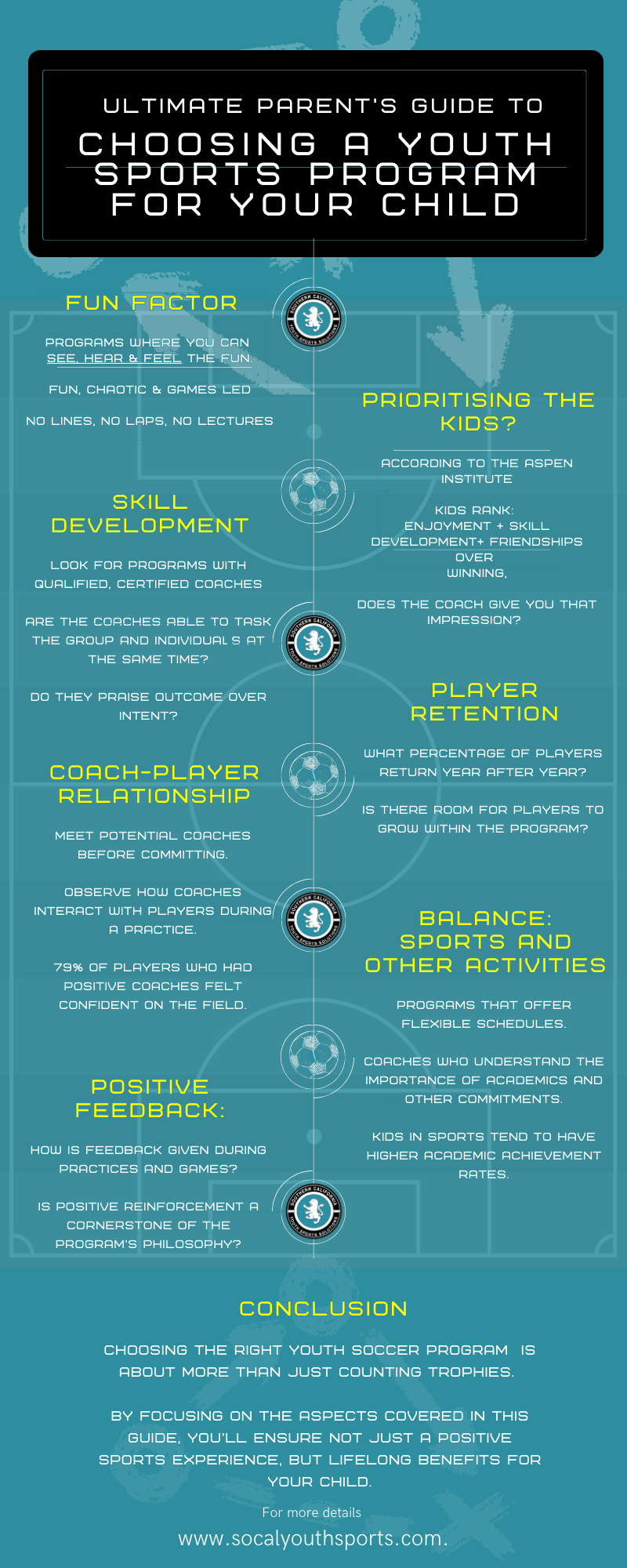 Ultimate Parent’s Guide to Choosing the Best Youth Soccer Programs in Southern California