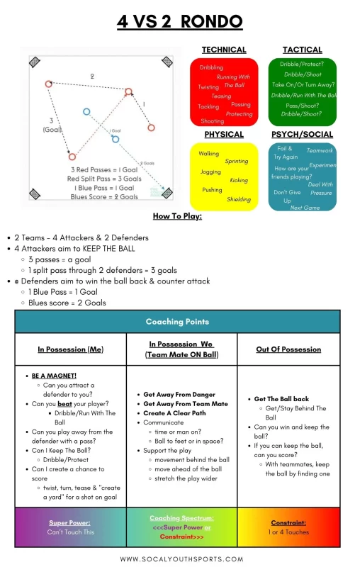 soccer coaching practice session class rondo 4 vs 2