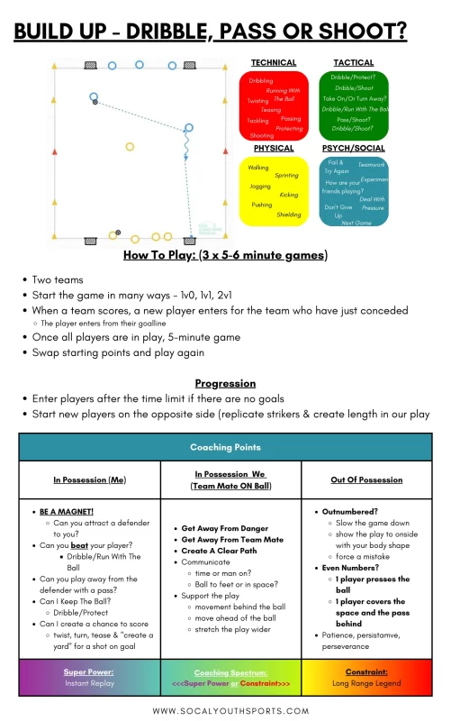 soccer coaching practice session attacking defending 1v1 build up