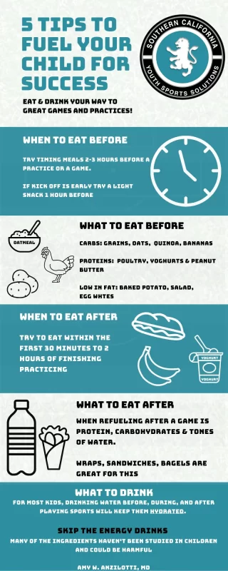 Soccer Nutrition Guide. Ultimate Guide to soccer nutrition for kids. What and when to eat and drink and fuel your child to success