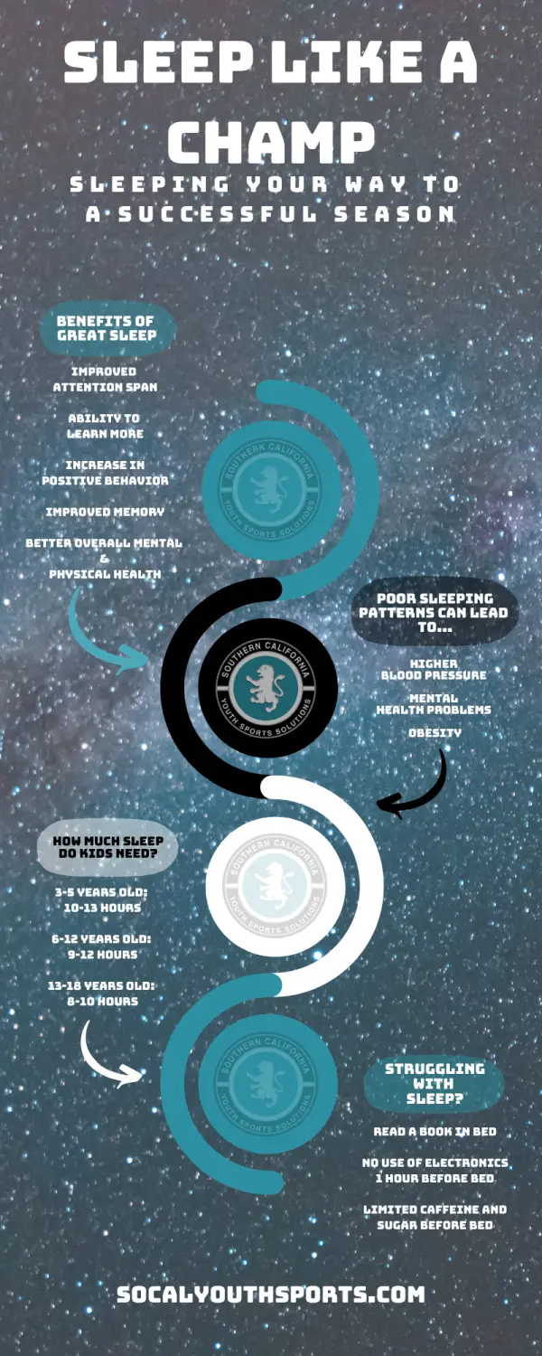 Infographic summarizing the key benefits of quality sleep for young soccer players and tips for parents, as discussed in the article.