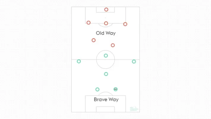 soccer parent guide to watching kids soccer games