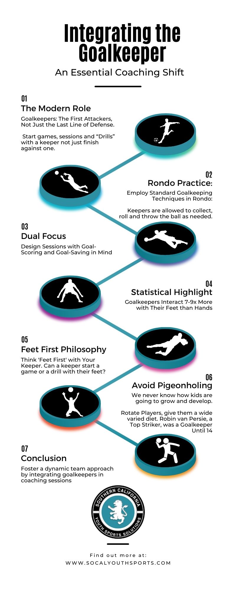 goalkeeper coahcing sessions and information forgoalkeepe