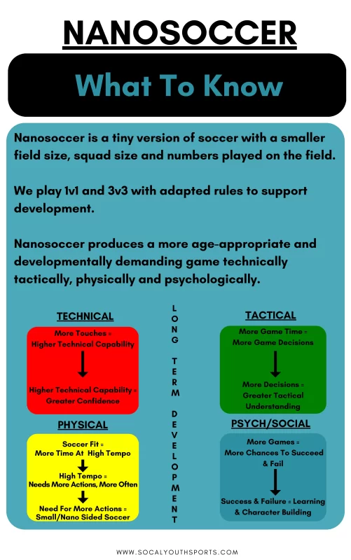 Why Choose the Nanosoccer Format? The Nanosoccer format is a cornerstone of our Spring Development League, offering a unique approach to youth soccer that prioritizes skill development, player engagement, and enjoyment of the game. This innovative format is designed to meet the developmental needs of young athletes in a fun, supportive environment. Here's why the Nanosoccer format is beneficial for your child: Enhanced Skill Development: More Touches on the Ball: The smaller team sizes and field dimensions ensure that each player gets more opportunities to touch the ball, fostering better ball control and individual skill development. Focused Attention: With fewer players on the field, coaches can provide more personalized feedback and instruction, helping each player improve their technique and understanding of the game.